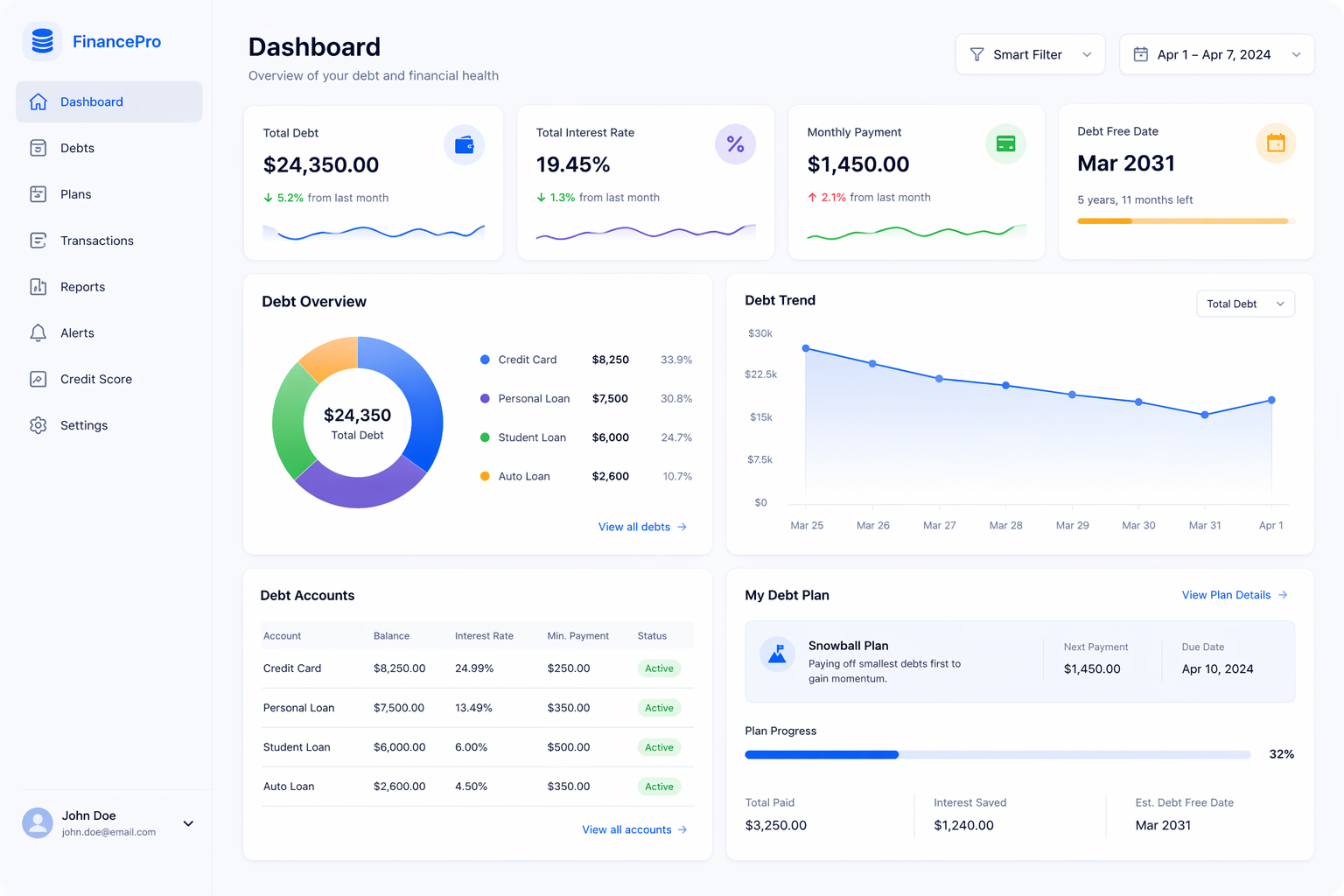 Advanced Analytics