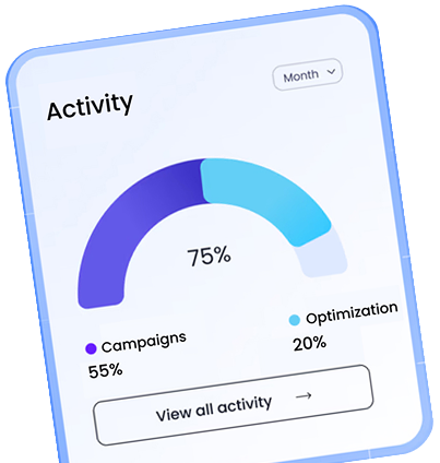 Activity Pie Chart